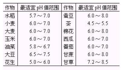 土壤ph測定