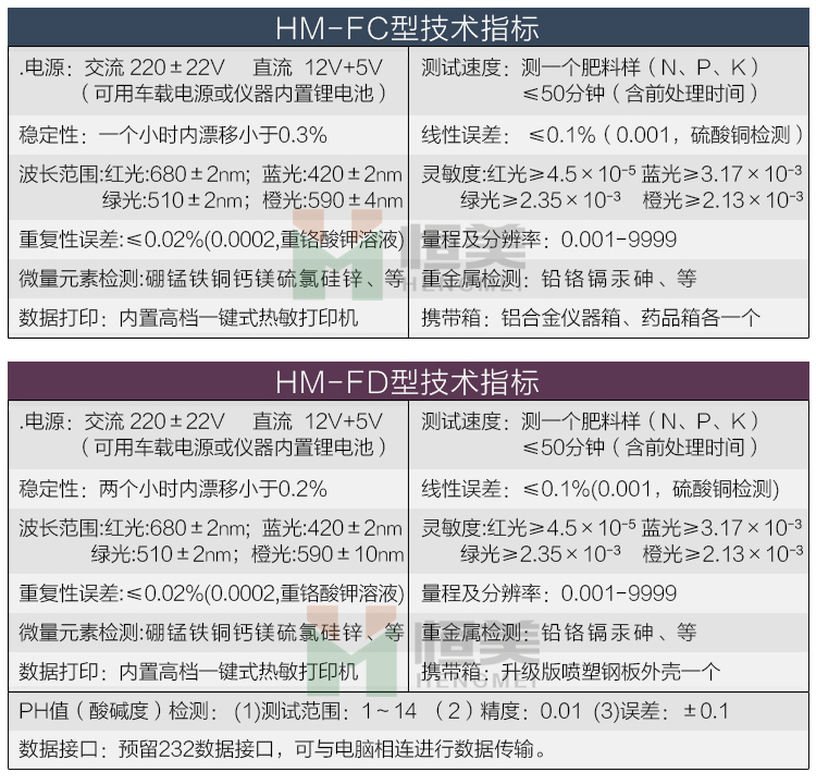 肥料養(yǎng)分含量檢測儀